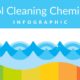 Pool Cleaning Chemicals
